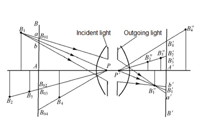 Application des images spatiales des systèmes optiques-optiques