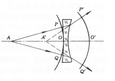 Trois systèmes d'imagerie optique courants