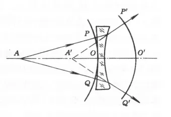 Three Common Pptical Imaging Systems Three Common Pptical Imaging Systems