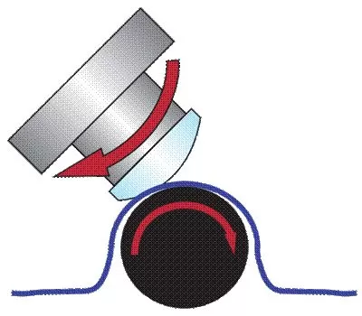 Magneto-Rheological Finishing(MRF)